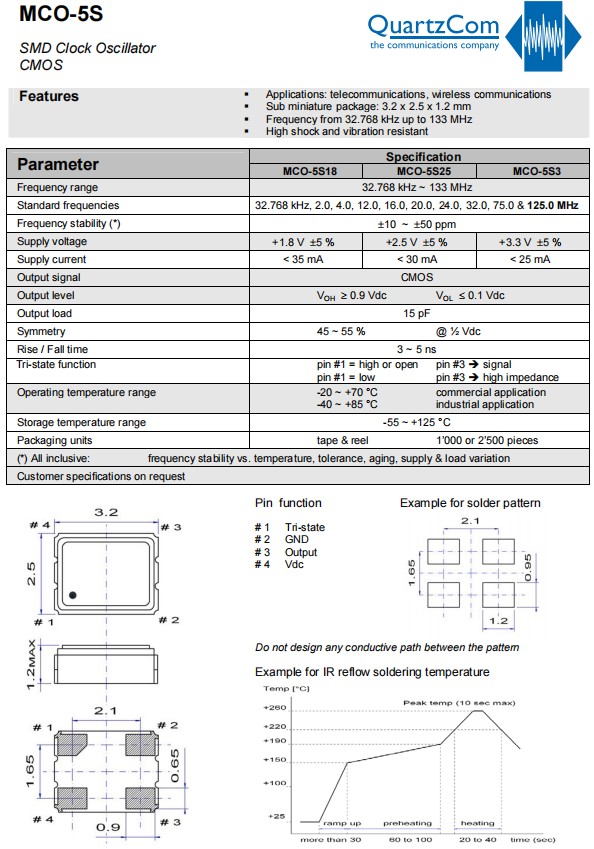 MCO-5S -1 MCO-5S -1