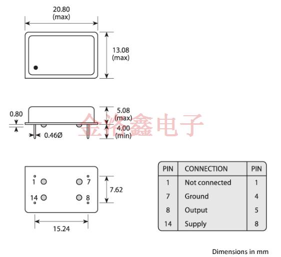GXO-U102F GXO-U102F